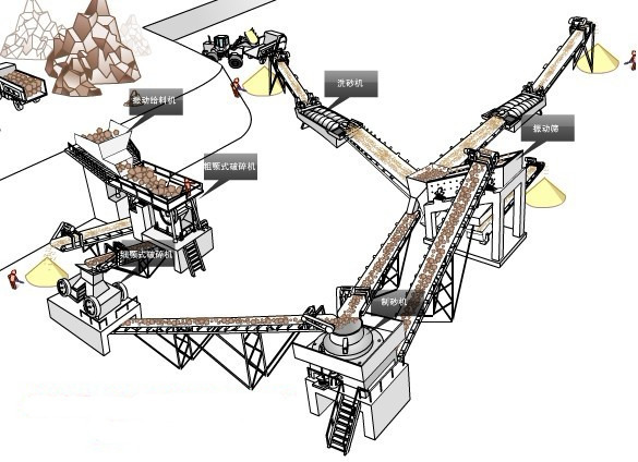 時產(chǎn)300噸制砂生產(chǎn)線