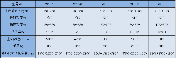 WFJ 參數(shù)22.png