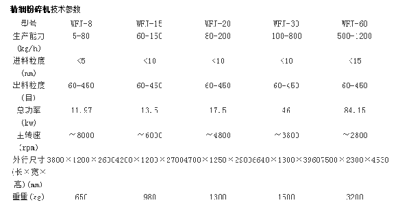 超微粉碎機(jī)參數(shù).png