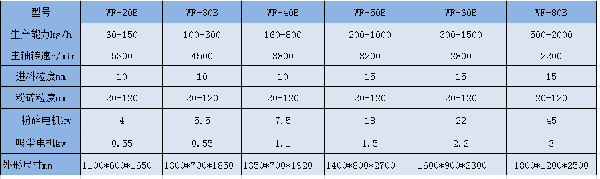 WF吸塵粉碎機(jī)參數(shù).png