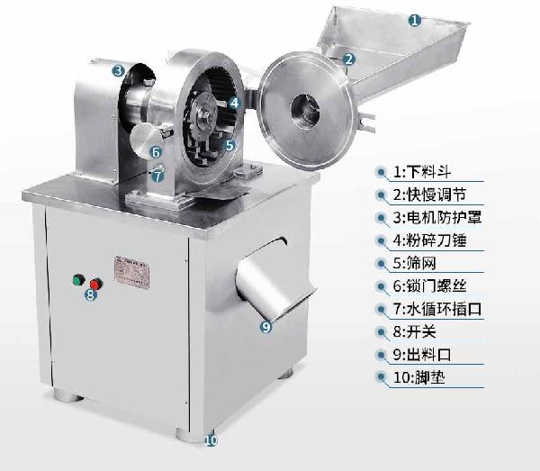 水冷不銹鋼香辛料粉碎機(jī)