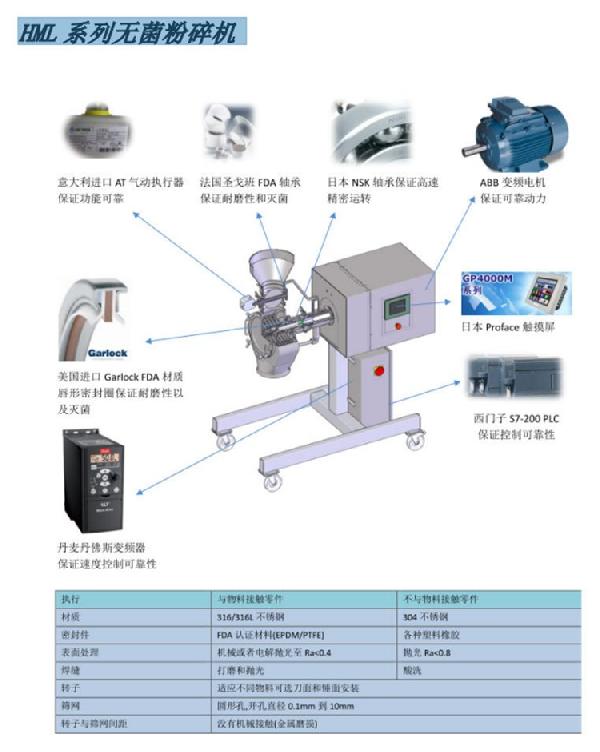 無菌粉碎機(jī)