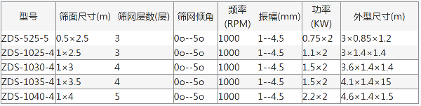 ZDS系列直線式振動(dòng)篩