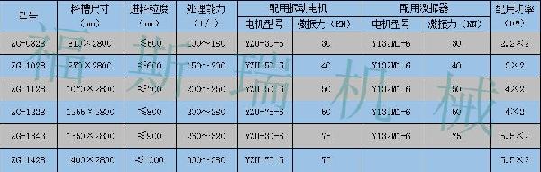 ZG振動(dòng)給料機(jī)_副本