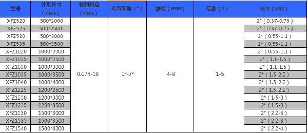 直線振動(dòng)篩技術(shù)參數(shù)