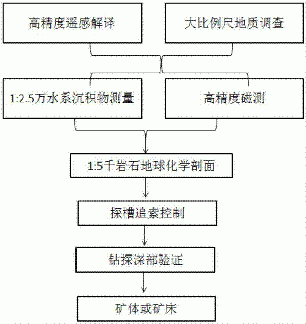 從黃雜銅中分離銅、鋅、鉛、鐵、錫的工藝方法