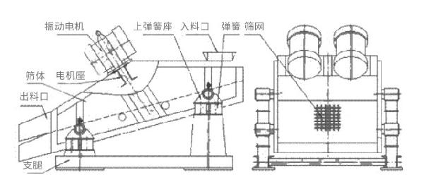 ZSG/ZKS礦用振動篩結(jié)構(gòu)簡圖-河南振江機械