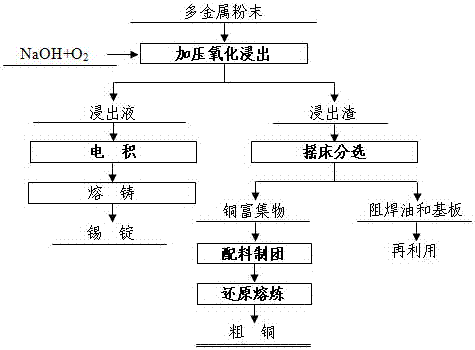 還原鈦鐵礦粉的制取方法及其用途的制作方法