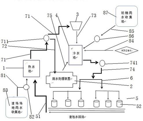 銅冶煉廠渣包冷卻水循環(huán)系統(tǒng)的制作方法