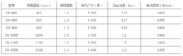 新鄉(xiāng)市戴克機(jī)械制造有限公司