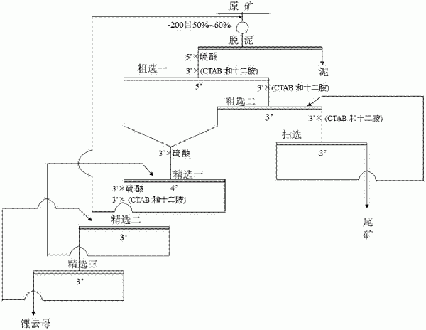 從鉛銻粗合金中分離鉛銻的方法