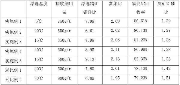 捕收劑及其制備方法和應(yīng)用與流程