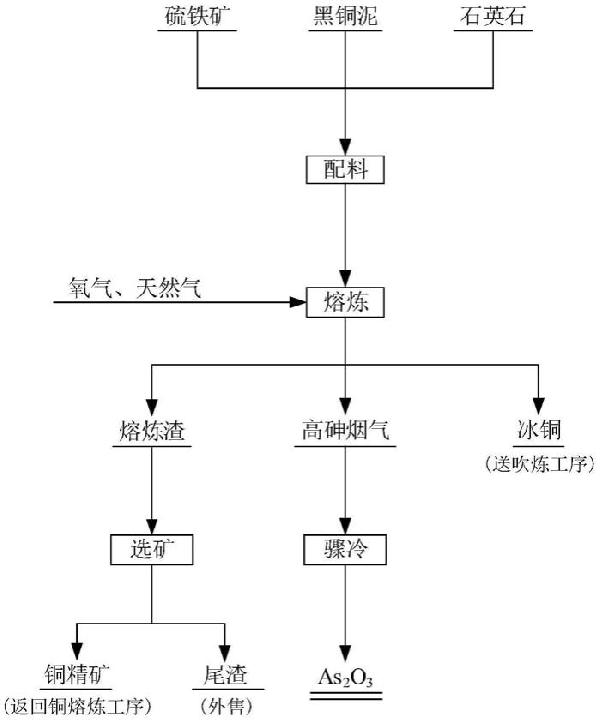 從黑銅泥中分步回收銅、砷的方法與流程