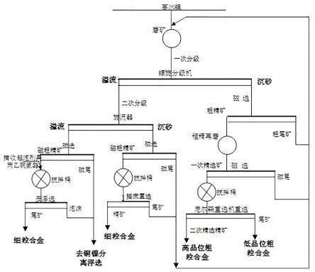 高冰鎳提取合金的工藝方法與流程