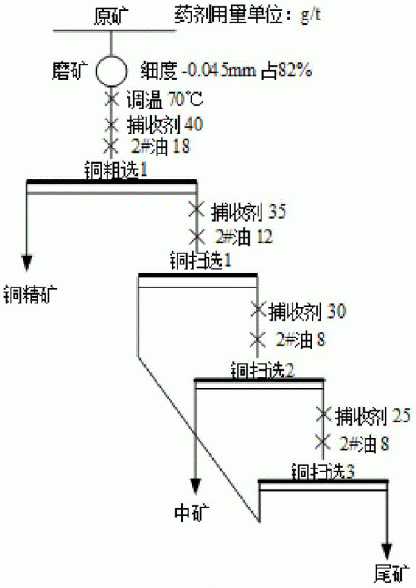 硫氨酯類(lèi)捕收劑的制備方法及應(yīng)用與流程