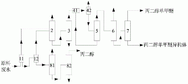 一種HPPO法生產(chǎn)環(huán)氧丙烷副產(chǎn)物回收系統(tǒng)及方法與流程