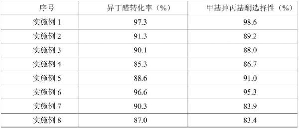 異丁醛催化合成甲基異丙基酮固體超強(qiáng)酸催化劑的制備方法及其應(yīng)用與流程