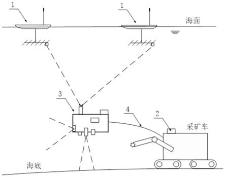 用于海底采礦的高精度網(wǎng)絡化導航系統(tǒng)及工作方法與流程