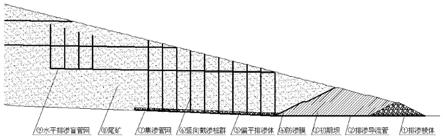 降低尾礦庫或磷石膏庫浸潤線的方法與流程