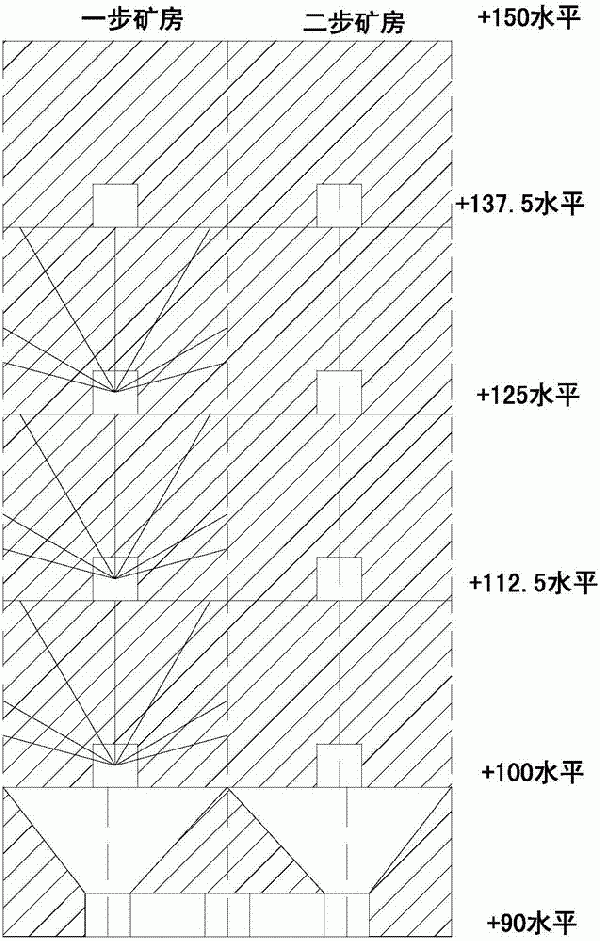 分段空場嗣后充填采礦法的制作方法