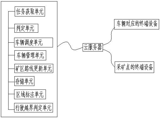 礦山卡調管理方法和系統(tǒng)與流程