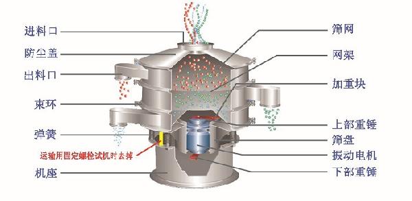 塑料旋振篩
