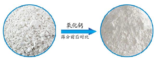 氧化鈣專用搖擺篩