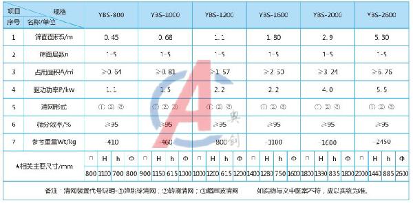 氧化鈣專用搖擺篩