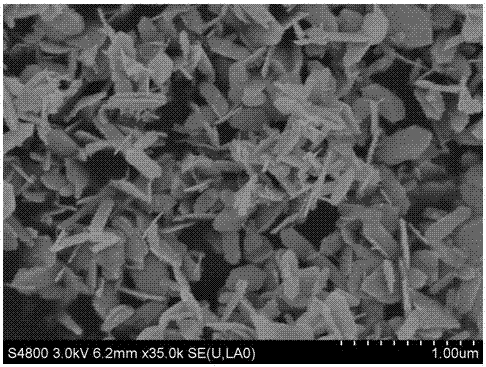 一種利用廢舊含鉛焊錫制備納米氧化鉛粉的方法與流程