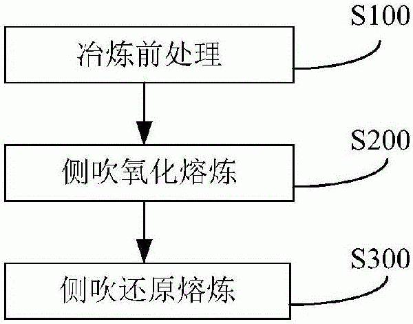 銻精礦的冶煉方法與流程