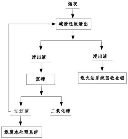 從分銀爐吹煉過(guò)程產(chǎn)生的煙灰中分離碲的方法與流程