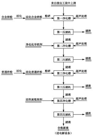 用于鋅濕法冶煉的凈化除鎘方法與流程