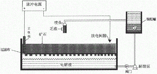 電解提取貴金屬的方法與流程