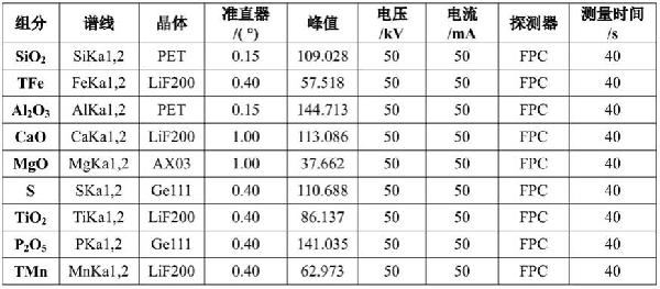 高爐渣、轉(zhuǎn)爐渣、電爐渣或平爐渣的X射線熒光分析方法與流程