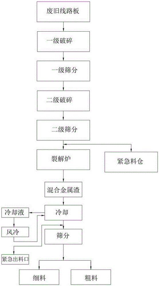 一種廢舊線路板裂解工藝及裂解裝置的制造方法