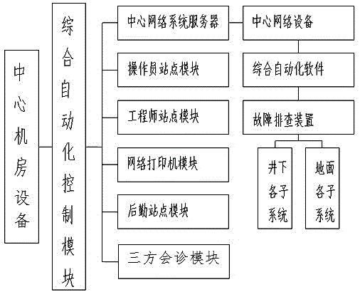 基于智慧礦山管控平臺(tái)的智慧礦山管理系統(tǒng)及方法與流程