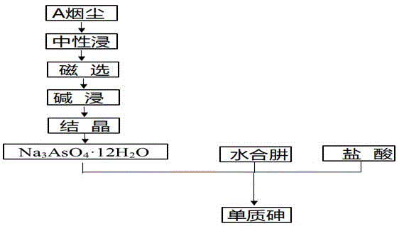 利用砷酸鈉化學還原制備單質砷的方法與流程