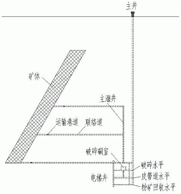 基于豎井、膠帶斜井的聯(lián)合礦山開(kāi)拓系統(tǒng)的制作方法