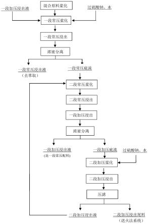 過硫酸鹽高級氧化法除銻的方法與流程