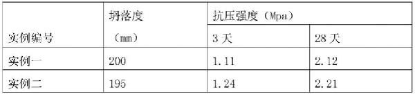 礦山綠色充填開(kāi)采全固廢充填材料及其配比方法