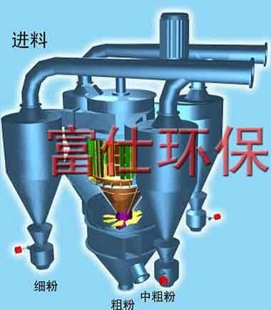 氫氧化鈣分選機(jī)/鹽城