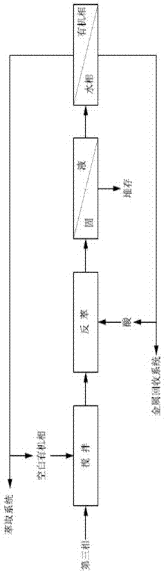 濕法冶金萃取系統(tǒng)中的第三相的處理方法與流程