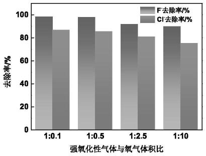 同步脫除溶液中氟、氯、鐵的方法