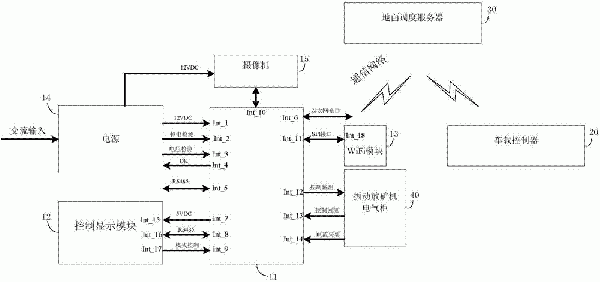 基于礦石品味的配礦調(diào)度系統(tǒng)的制作方法