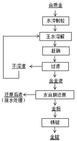 合質(zhì)金高效提純金的方法與流程