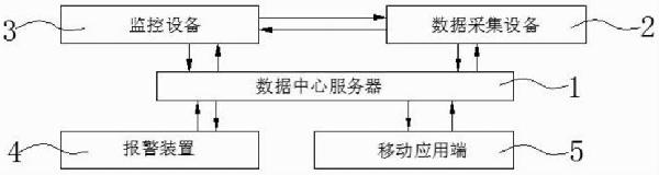 一種綠色礦山用智能綜合監(jiān)控系統(tǒng)的制作方法