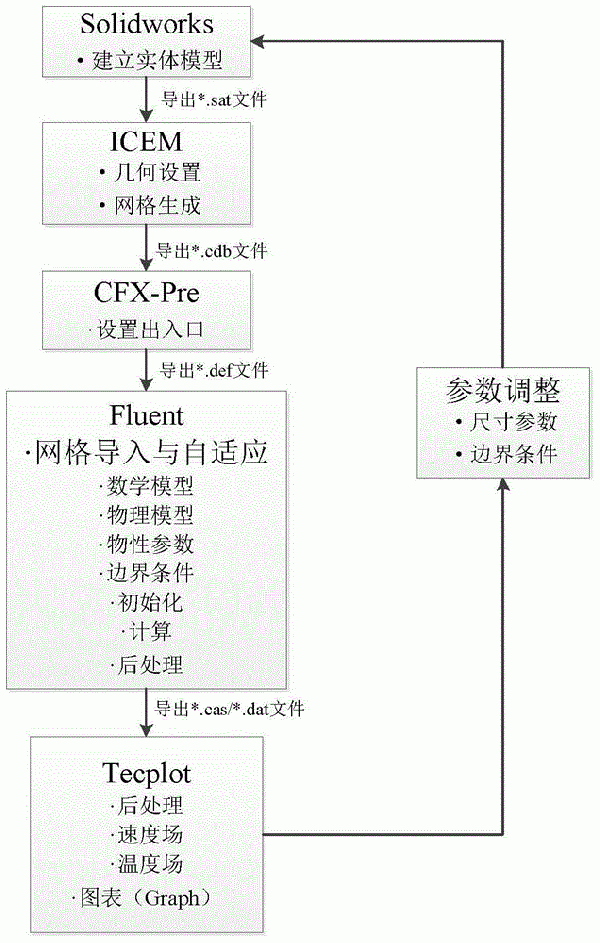 基于Fluent軟件對旋流電解槽結(jié)構(gòu)優(yōu)化的方法與流程