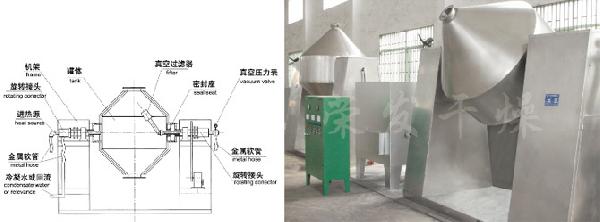 氧化錳加工專用真空干燥機(jī) 