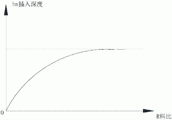 礦熱爐調(diào)控方法與流程