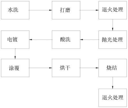 電解銅箔用鈦陽極板以及背面處理工藝的制作方法